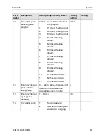 Preview for 91 page of Honeywell DHC Service Manual