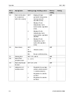 Preview for 96 page of Honeywell DHC Service Manual