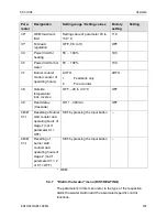 Preview for 103 page of Honeywell DHC Service Manual