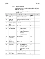 Preview for 106 page of Honeywell DHC Service Manual