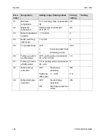 Preview for 108 page of Honeywell DHC Service Manual