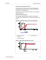 Preview for 175 page of Honeywell DHC Service Manual