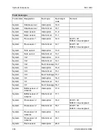 Preview for 246 page of Honeywell DHC Service Manual