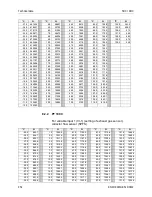 Preview for 254 page of Honeywell DHC Service Manual