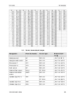 Preview for 255 page of Honeywell DHC Service Manual