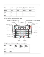 Preview for 64 page of Honeywell Dolphin 7800 User Manual