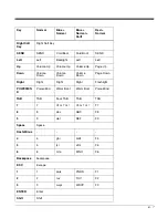 Preview for 65 page of Honeywell Dolphin 7800 User Manual