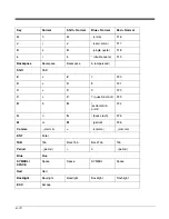 Preview for 68 page of Honeywell Dolphin 7800 User Manual