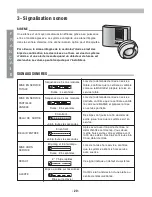 Preview for 21 page of Honeywell Domonial User Manual