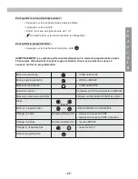 Preview for 28 page of Honeywell Domonial User Manual