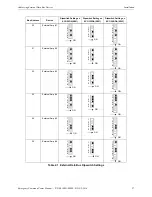 Preview for 57 page of Honeywell ECC-50/100 Instruction Manual