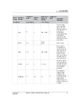 Preview for 33 page of Honeywell EDC 200 Series Product Manual