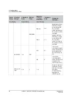 Preview for 38 page of Honeywell EDC 200 Series Product Manual