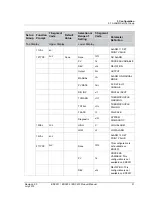 Preview for 43 page of Honeywell EDC 200 Series Product Manual