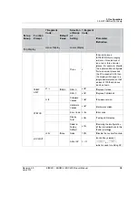 Preview for 51 page of Honeywell EDC 200 Series Product Manual