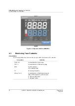 Preview for 84 page of Honeywell EDC 200 Series Product Manual