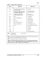 Preview for 62 page of Honeywell Enhanced Micro TDC 3000 User Manual