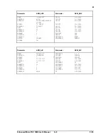 Preview for 152 page of Honeywell Enhanced Micro TDC 3000 User Manual