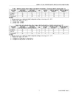 Preview for 7 page of Honeywell Excel 10 W7752D User Manual