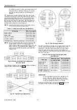 Preview for 22 page of Honeywell Excel 5000 open XFL521B Product Data