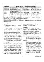 Preview for 25 page of Honeywell Excel 5000 open XFL521B Product Data