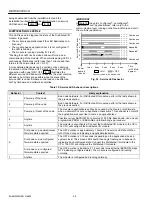 Preview for 28 page of Honeywell Excel 5000 open XFL521B Product Data