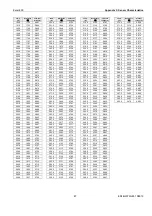 Preview for 87 page of Honeywell Excel 800 Installation And Commissioning Instructions