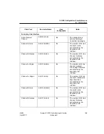 Preview for 151 page of Honeywell Experion C300 User Manual