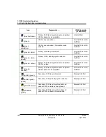 Preview for 196 page of Honeywell Experion C300 User Manual