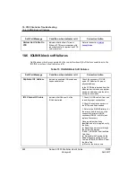 Preview for 260 page of Honeywell Experion C300 User Manual