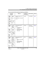 Preview for 269 page of Honeywell Experion C300 User Manual