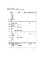 Preview for 276 page of Honeywell Experion C300 User Manual