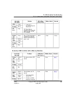 Preview for 277 page of Honeywell Experion C300 User Manual