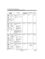 Preview for 280 page of Honeywell Experion C300 User Manual