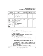 Preview for 281 page of Honeywell Experion C300 User Manual