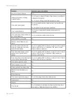 Preview for 18 page of Honeywell Experion LX Operator'S Manual