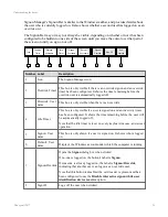 Preview for 34 page of Honeywell Experion LX Operator'S Manual