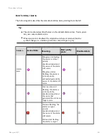 Preview for 106 page of Honeywell Experion LX Operator'S Manual