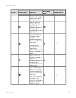 Preview for 107 page of Honeywell Experion LX Operator'S Manual