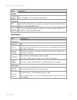 Preview for 202 page of Honeywell Experion LX Operator'S Manual