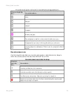 Preview for 276 page of Honeywell Experion LX Operator'S Manual