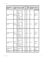 Preview for 321 page of Honeywell Experion LX Operator'S Manual