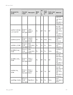 Preview for 323 page of Honeywell Experion LX Operator'S Manual