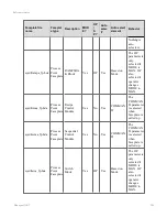 Preview for 324 page of Honeywell Experion LX Operator'S Manual