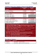 Preview for 41 page of Honeywell Experion PKS Specifications And Technical Data