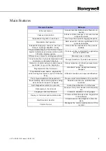 Preview for 17 page of Honeywell eZtrend V5 Operating Manual
