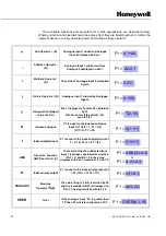 Preview for 102 page of Honeywell eZtrend V5 Operating Manual