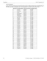 Preview for 92 page of Honeywell Fire-Lite Alarms ES-200X Manual