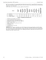 Preview for 122 page of Honeywell Fire-Lite Alarms ES-200X Manual