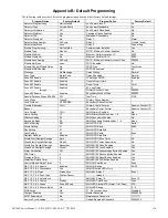 Preview for 138 page of Honeywell Fire-Lite Alarms ES-200X Manual